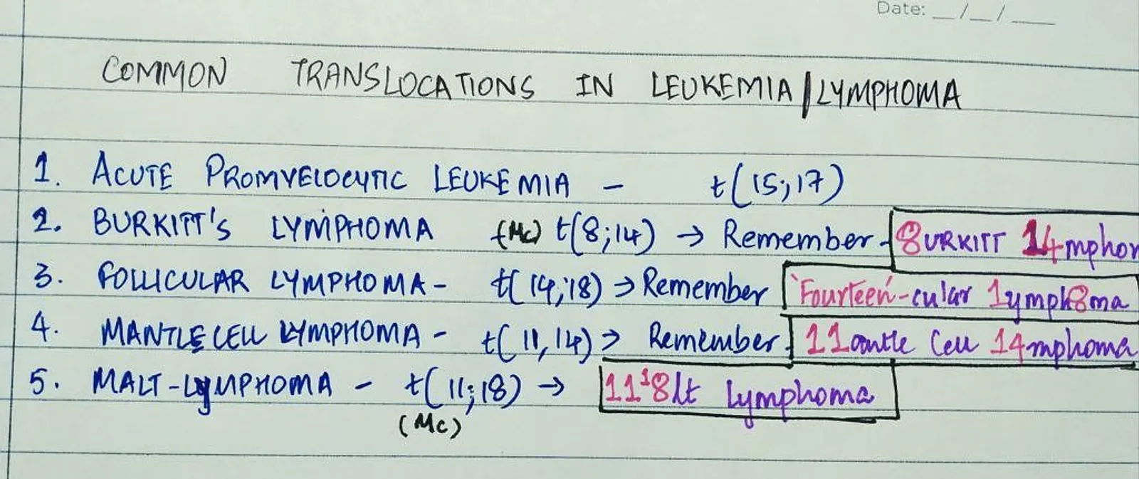 Genetic translocations in lymphomas and leukemias. Most important translocation in AcuTE LYMPHOCYTIC leukemia t(12;21). Translocations in acute myeloid leukemia are t(8;21), t(15;17); inv(3). Burkitt lymphoma- t(8;14). Mantle cell lymphoma- t(11;14). Follicular lymphoma- t(14;18).