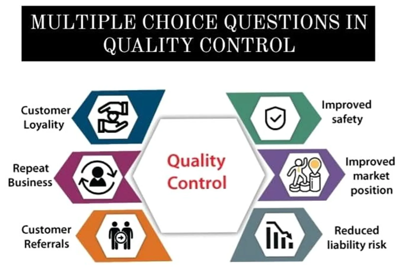 Quality control In Laboratory- MCQs