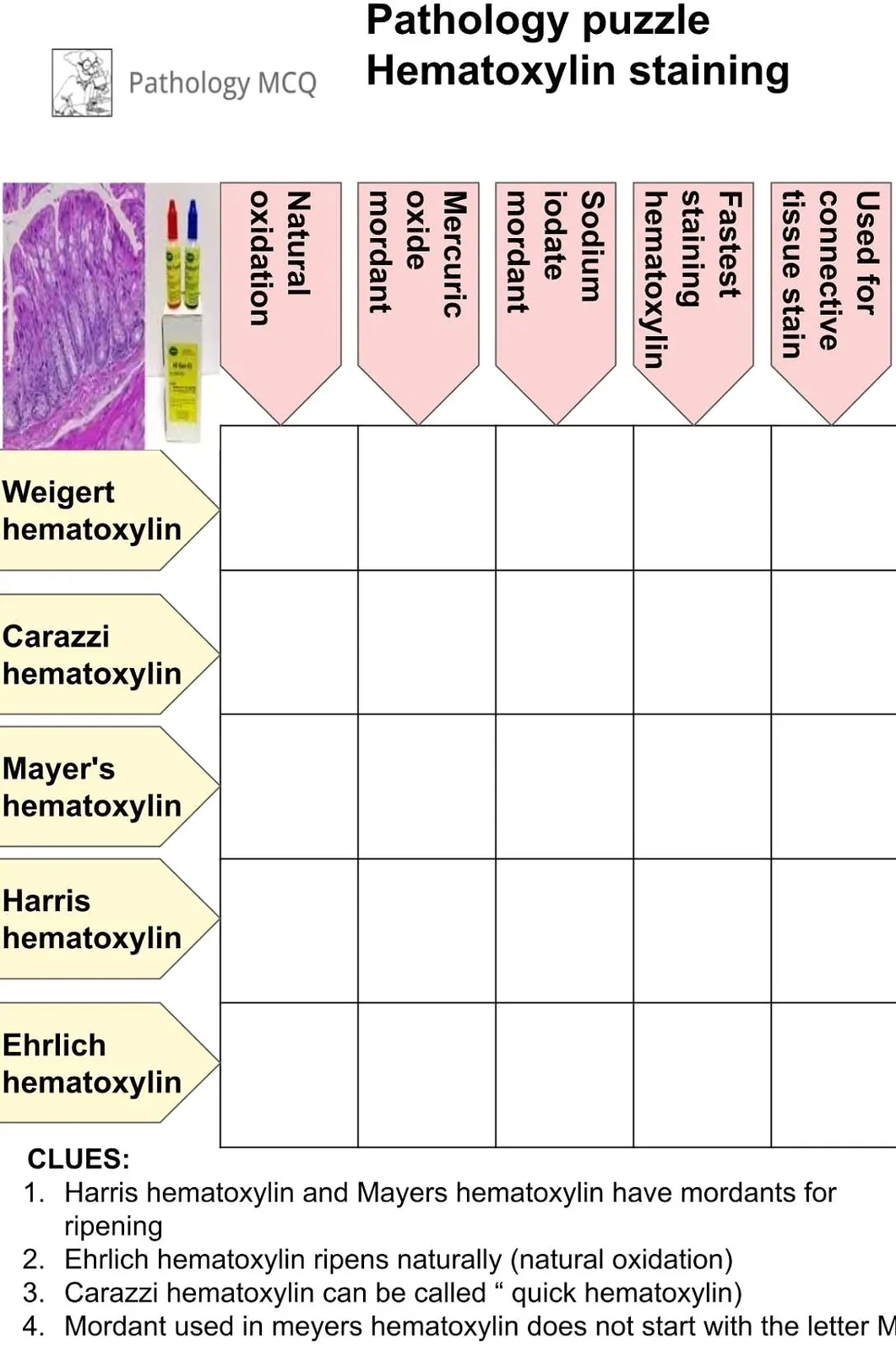 Pathology puzzle