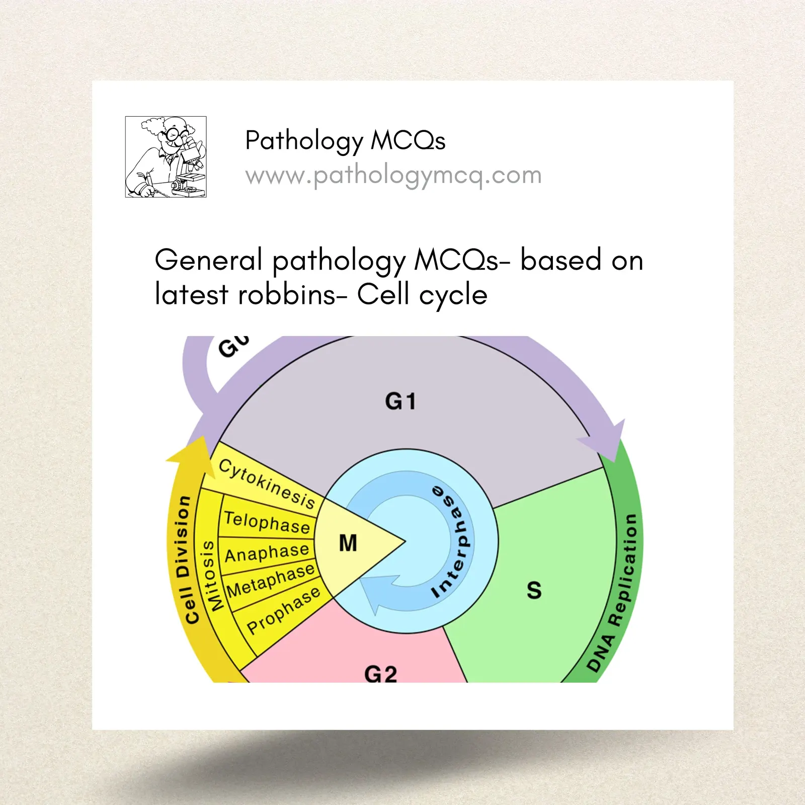 High-Yield Cell Cycle MCQs- General Pathology Overview