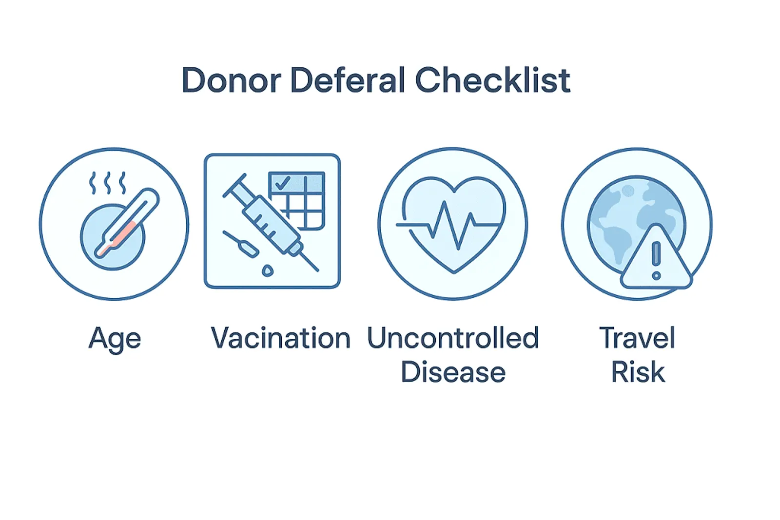 Convalescent plasma donor deferral criteria illustration