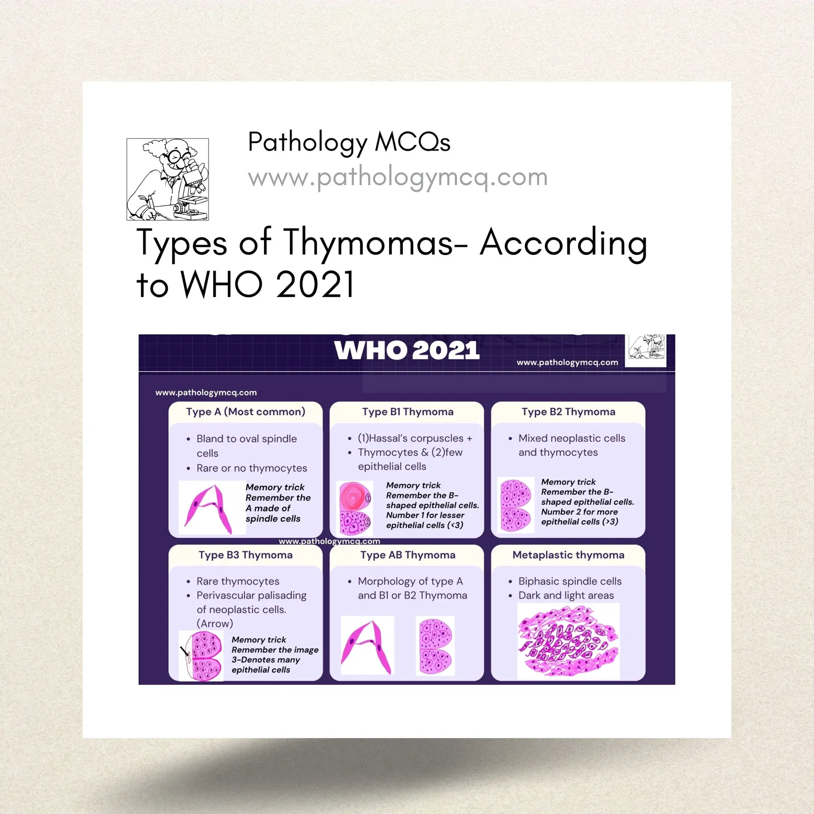 TYPES OF THYMOMA - ACCORDING TO WHO 2021