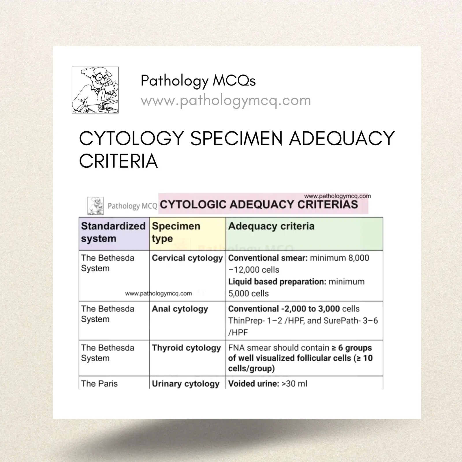 CYTOLOGY SPECIMEN ADEQUACY CRITERIA