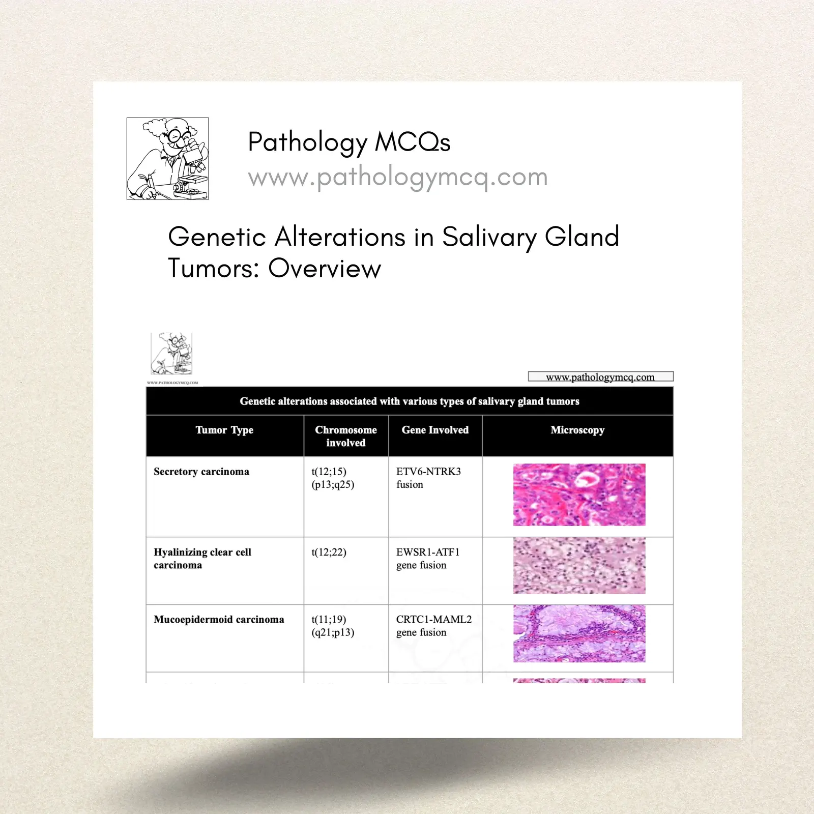 Genetic Alterations in Salivary Gland Tumors: Overview